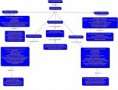 /album/fotogaleria-mapas1/mapa-mental-so-historia-jpg/